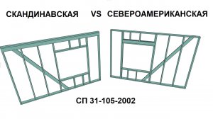 Финский и североамериканская технологии каркасных домов. Сравнение. СП 31-105-2002