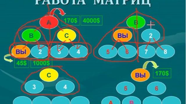 Миллениум центр ЛТД только маркетинг смотреть онлайн