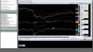 Онлайн семинар с Александром Элдером, как торговать на Forex