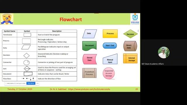 Bridge Course | Session 2 | Python Programming | Dr. N. K. Sakthivel | Anna University | NIT |