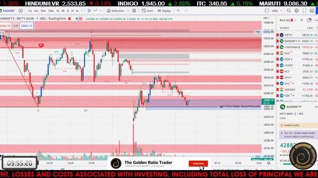 NIFTY & BANKNIFTY LIVE TRADING NOV 28th தமிழ் / ENGLISH