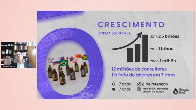Soluções Naturais - doTERRA Descobertas óleo Lavanda смотреть онлайн