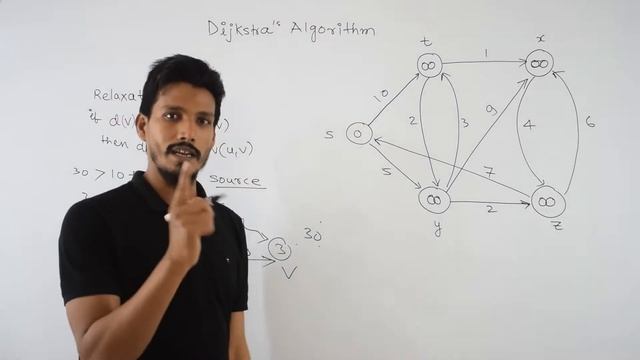 Dijkstra Algorithm | Single Source Shortest Path | Greedy Method | GATECSE | DAA