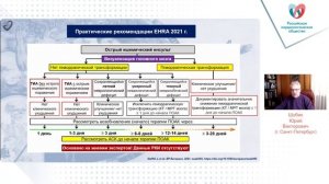 В фокусе пожилой пациент с ФП, СД 2 типа и прогрессирующей ХБП - как выбрать верную тактику?