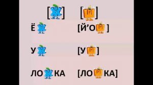 Шипящие согласные звуки.
