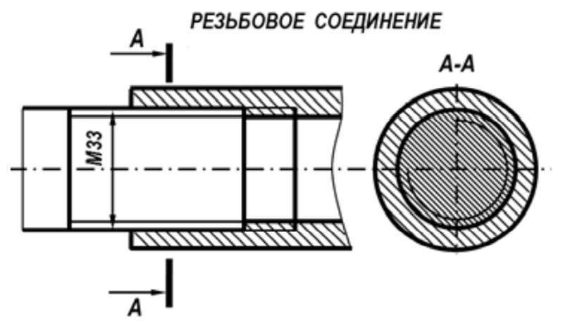 ИЗОБРАЖЕНИЕ РЕЗЬБОВОГО СОЕДИНЕНИЯ