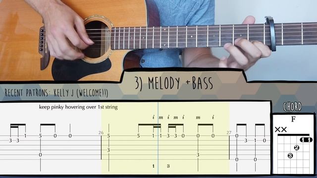 6 levels of Wellerman (Sea Shanty) | Fingerstyle Guitar Tutorial with ...