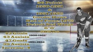 Wayne Gretzky 212 Points 1981 82 History of Sports Outlier Series