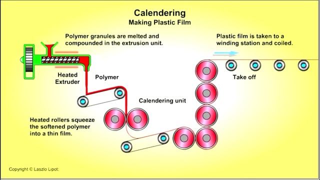 Calendering смотреть онлайн