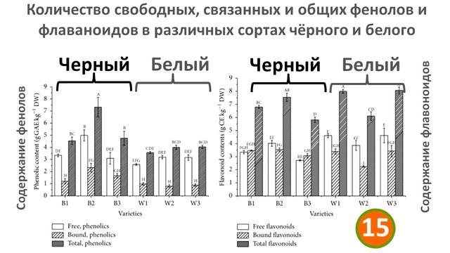 Белый или чёрный кунжут какой выбрать и как правильно употреблять