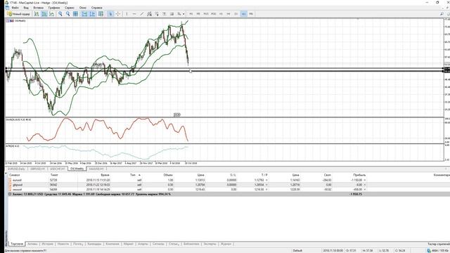 Обзор рынка | Finmaxfx.com смотреть онлайн