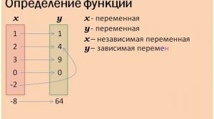 Понятие функции в математике