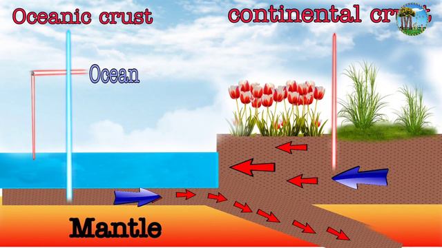 How do volcanoes form? || ज्वालामुखी कैसे बनता है? || (In hindi) смотреть онлайн