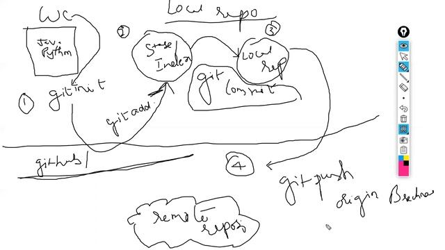 Deepak TechLabs-Git Intro смотреть онлайн