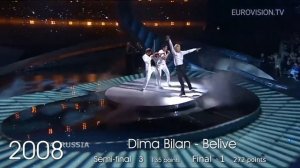 RUSSIA at The Eurovision Song Contest (1994-2019)