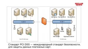 Как NGFW и сегментация сети могут помочь вашему бизнесу? Разбираемся вместе!