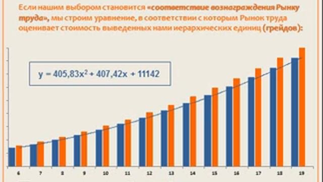 Система грейдов