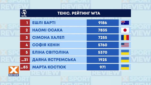 Андрей Ярмоленко восстановился после травмы и вернулся к тренировкам / #XSPORTNEWS