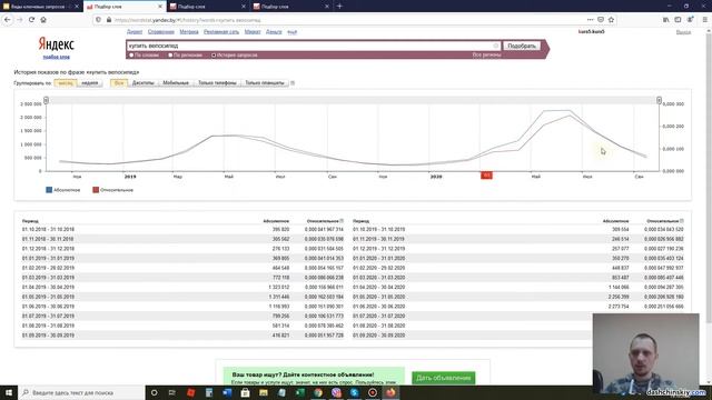 Сезонность поисковых запросов (сезонные и несезонные)