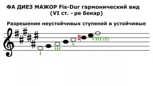 Гамма ФА ДИЕЗ МАЖОР гармонический вид - Fis-Dur