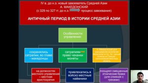 Мубинов М А     Формирование узбекской государственности и ранные этапы её развития