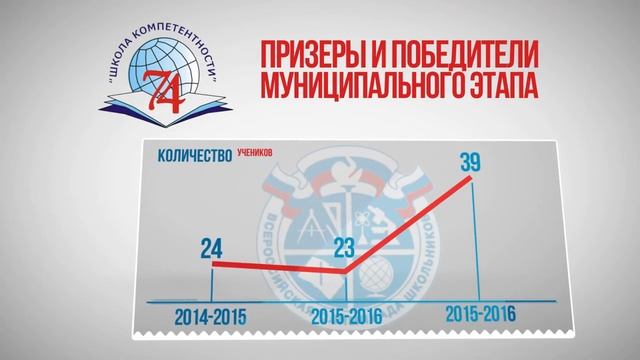 Школа МАОУ СОШ №74 город Ижевск смотреть онлайн