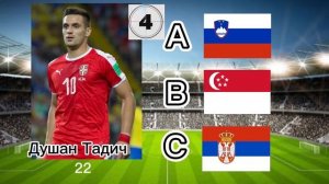 Угадай страну ФУТБОЛИСТА⚽️