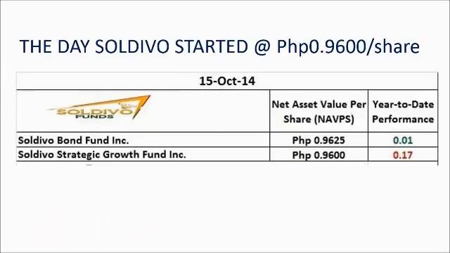 HOW TO START STOCK / MUTUAL FUND INVESTMENT AND INTERNATIONAL MARKETING GROUP (IMG)