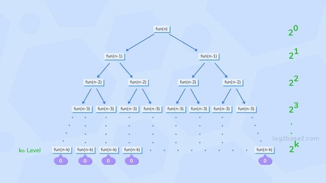 1_Introduction_6_Time_Complexity_Analysis_Part_5_Exponential смотреть онлайн
