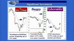 Dan Gibby - Mastering The Markets