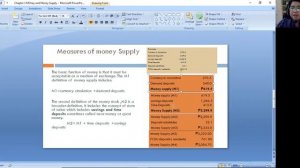 How to Calculate the Money Supply -M1, M2, M3 and M4