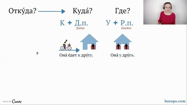 Где? Куда? Откуда? Часть II