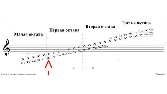 ЧТО ТАКОЕ МУЗЫКА!?(Обучение)