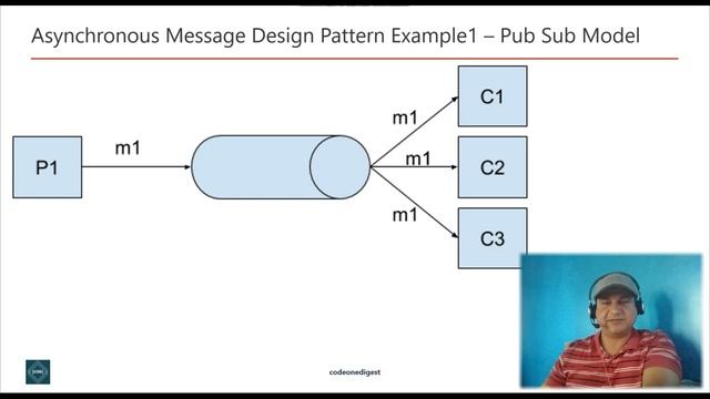 Asynchronous Message Based Communication Design Pattern for Microservice Explained with Examples