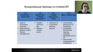 Мастерская Непридуманного Лидера. 23-24 декабря. Алина Безденежных. Технология функционального рост