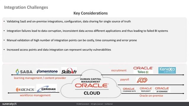 Oracle HCM Cloud Testing | #1 Test Automation Platform for Release & Validation Testing | CloudTest
