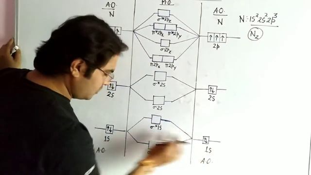 Trick for Molecular orbital energy level diagram and Bond-Order смотреть онлайн