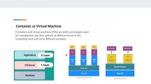 intoduction to docker containers