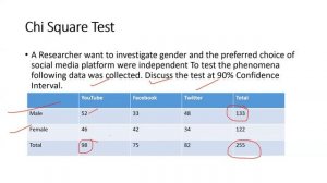 Chi Square Test(hypothesis testing)(YouTube)(Facebook)(Twitter)(social Media Platform)