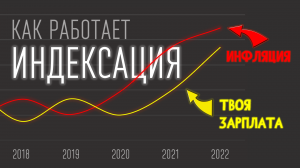 Индексация | Как растет твоя зарплата?