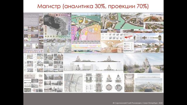 Магистратура–Архитектура
