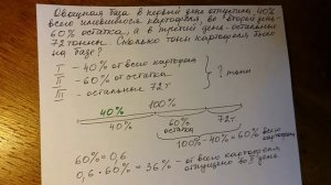 Математика 6 класс. Проценты.