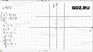 № 423 - Алгебра 9 класс Макарычев