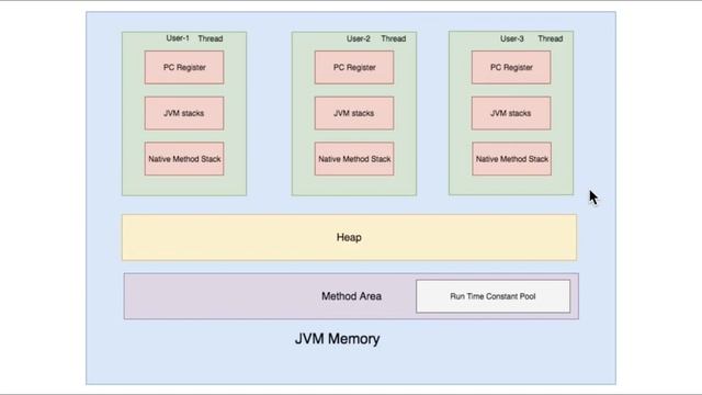 TAMIL JAVA CLASS VS OBJECT | DIFFERENCE BETWEEN CLASS AND OBJECT | InterviewDOT