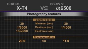 Fujifilm X-T4 vs Sony alpha a6500