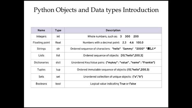 Class 1 ( 12 pm batch ) python installation, Numbers and variable assignment