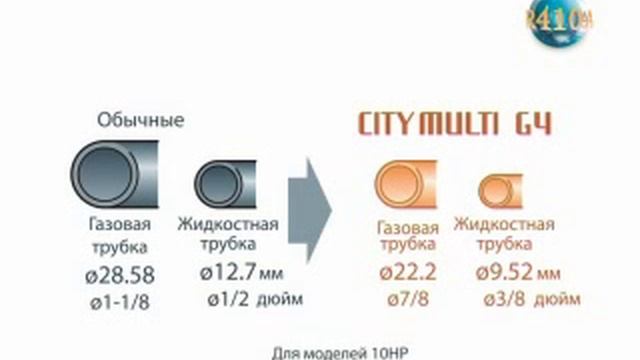 Где выпускаются кондиционеры Mitsubishi Electric