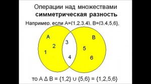 Подмножества, разность множеств, симметрическая разность, декартово произведение