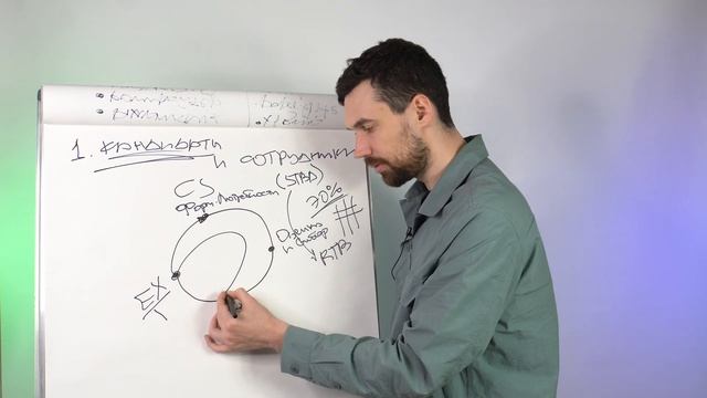 Картирование опыта кандидата и сотрудника (Candidate & Employee Journey Map) — Сергей Худовеков смотреть онлайн