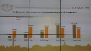 Прямая трансляция заседания штаба по комплексному развитию Ульяновской области 14 ноября 2023 года